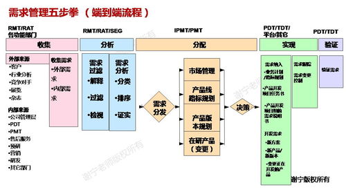 萬字長文 詳細介紹華為集成產品開發(fā)管理ipd體系